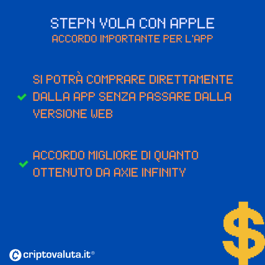 STEPN accordo con Apple