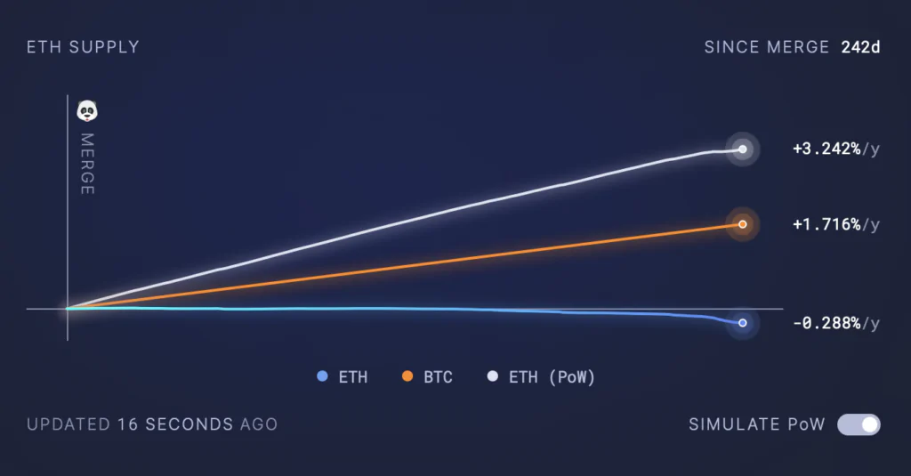 Bitcoin - analisi contro Ethereum