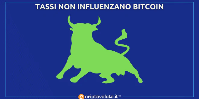 Tassi Bitcoin no influenza