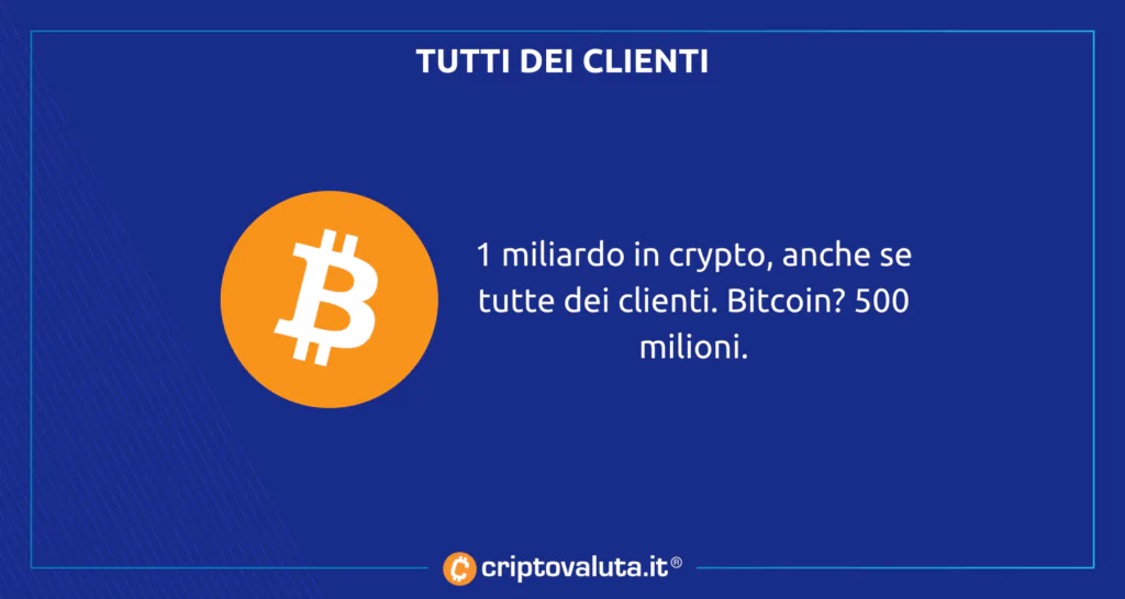 Tutti dei clienti - ecco le dotazioni di PayPal in crypto e Bitcoin