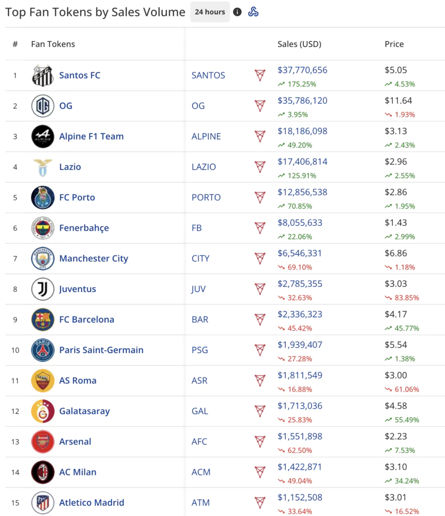 Top Fan Token