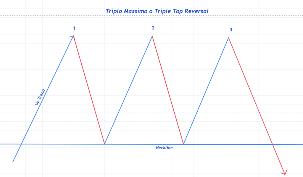 Triplo Massimo