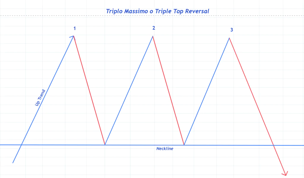 Triplo Massimo