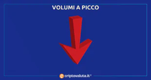 Volumi a picco CRYPTO EXCHANGE