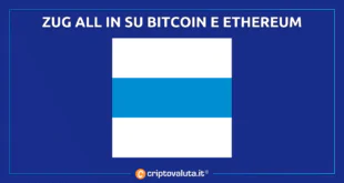 ALL IN BITCOIN ZUG