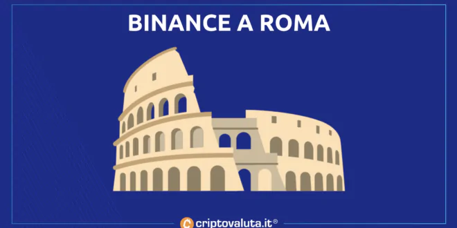 Binance Meetup Roma