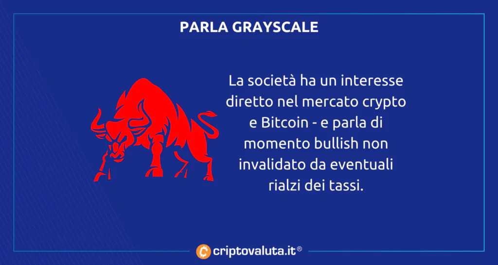 Bitcoin e crypto non risentiranno del rialzo dei tassi - lo dice Grayscale