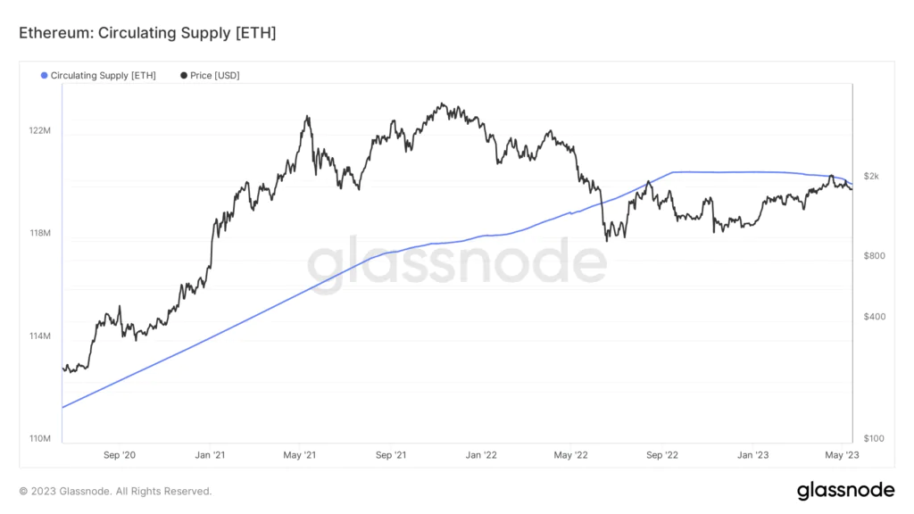 Ethereum - cosa succede alla supply