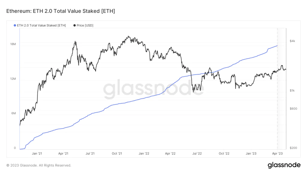 Glassnode grafico