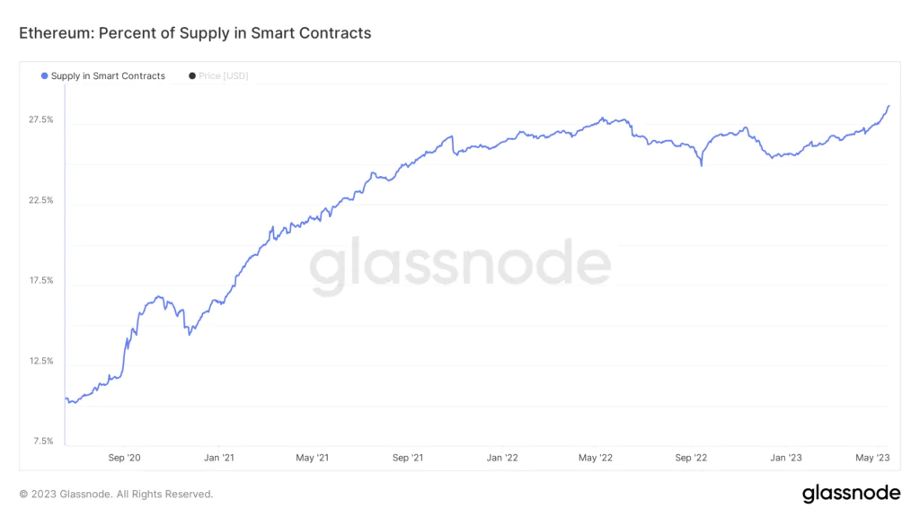 Maximum smart contract Etheerum