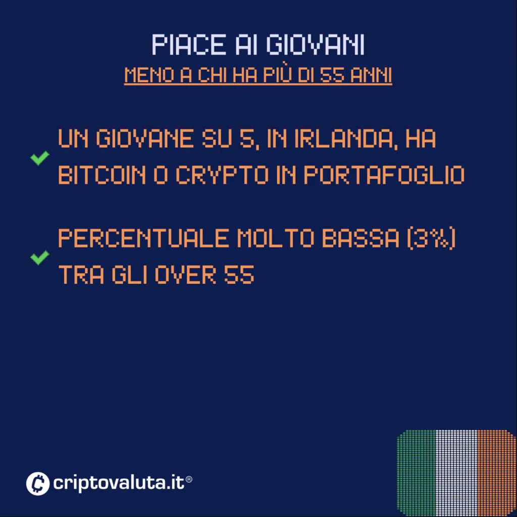 Giovani analisi Bitcoin crypto