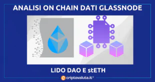 lido dao - glassnode