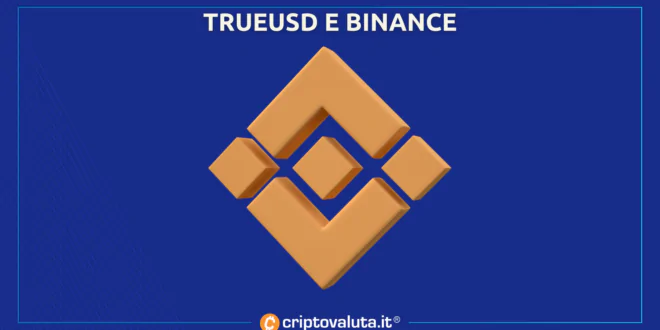 Binance TRUEUSD