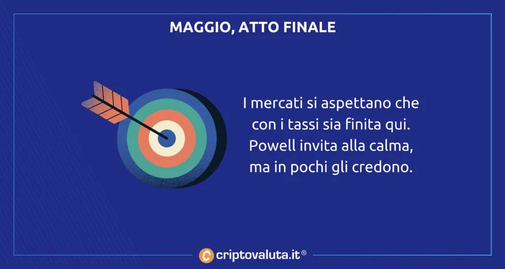 Maggio atto finale dei tassi di interesse