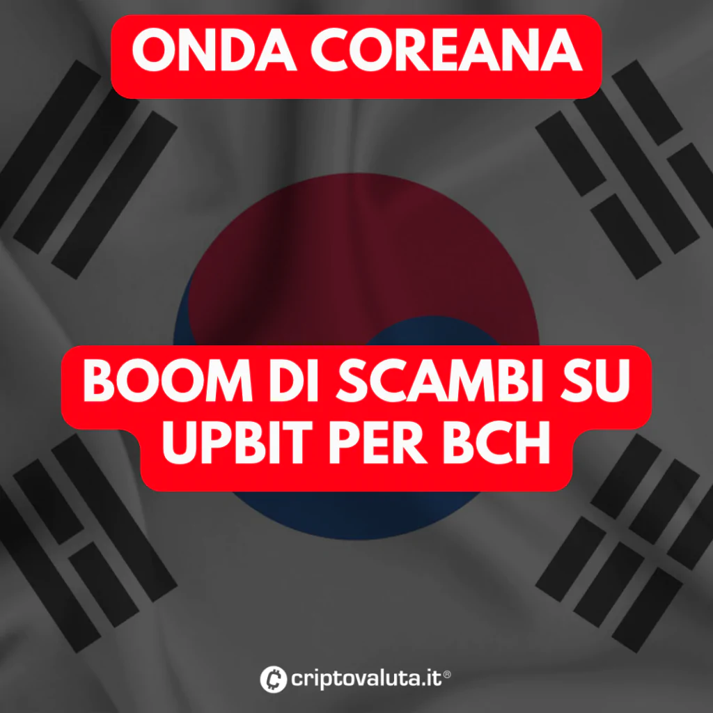 BCH COREA