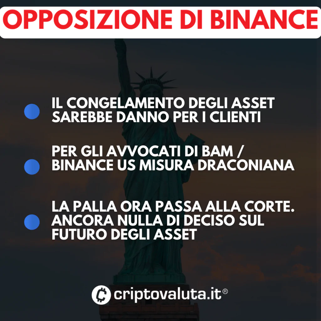 Binance opposizioen SEC