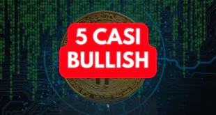 Caso bullish Bitcoin