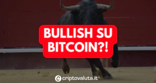 BULLISH BITCOIN ANALISI