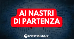 BITCOIN CRYPTO NASTRI COINCALL