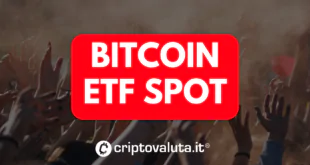 BITCOIN ETF SPOT