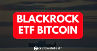 BLACKROCK BITCOIN