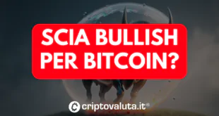 SCIA BULLISH BITCOIN