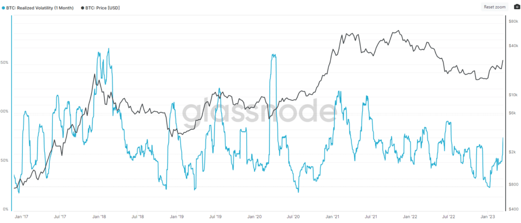 Bitcoin y la volatilidad