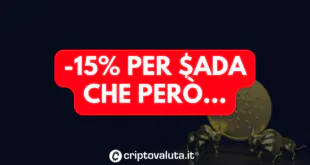 CARDANO ADA ANALISI