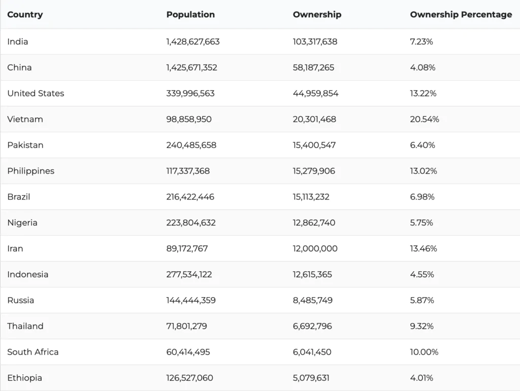 Parte alta classifica - Bitcoin e crypto