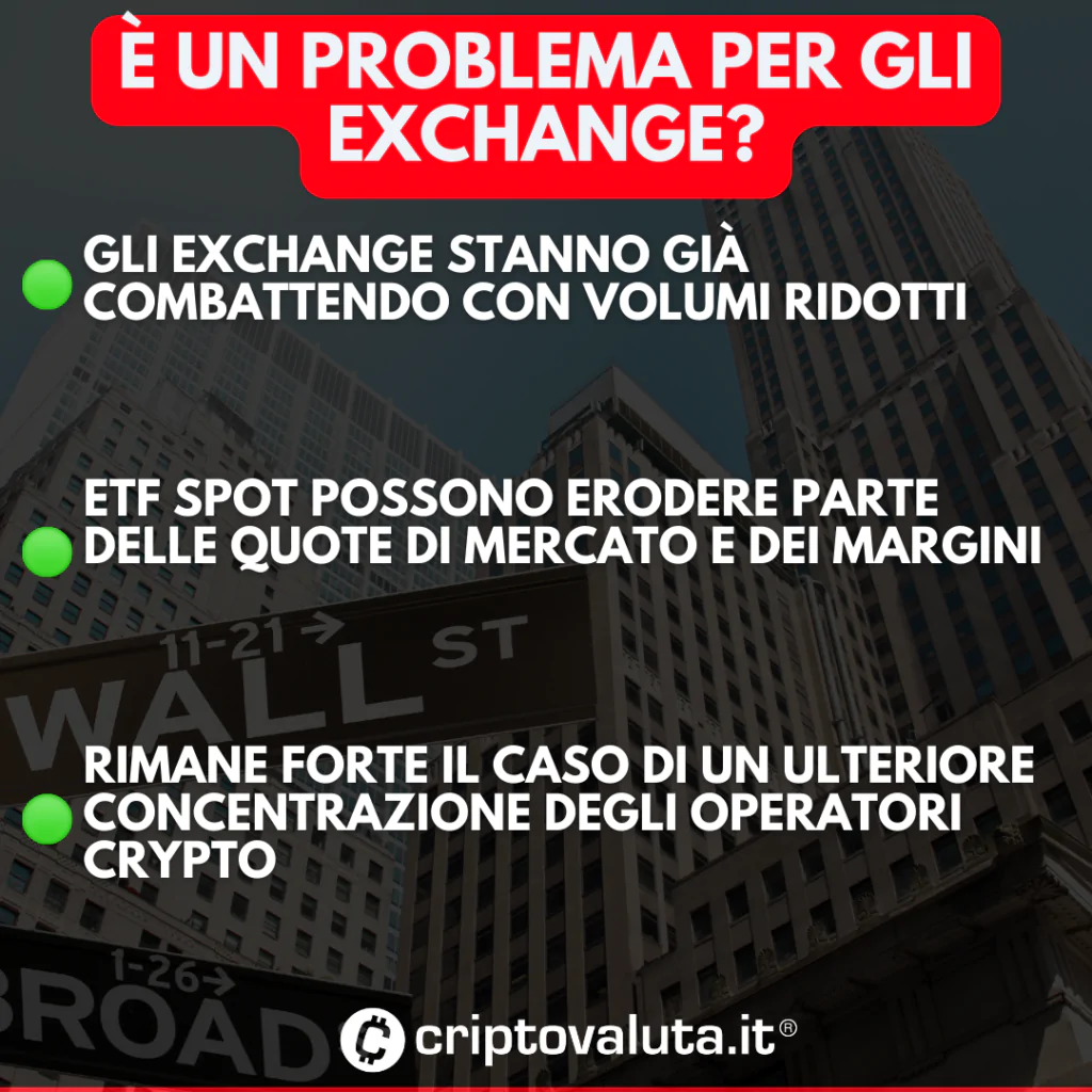 Crypto Exchange problemi