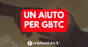 AIUTO GBTC