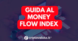 Guida al Money Flow Index