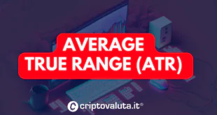 L’Average True Range (ATR)