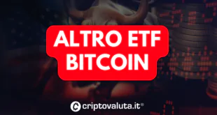 ALTRO ETF BITCOIN SPOT