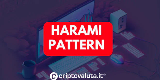 Pattern Harami