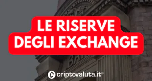 RISERVE EXCHANGE TERZA VIA