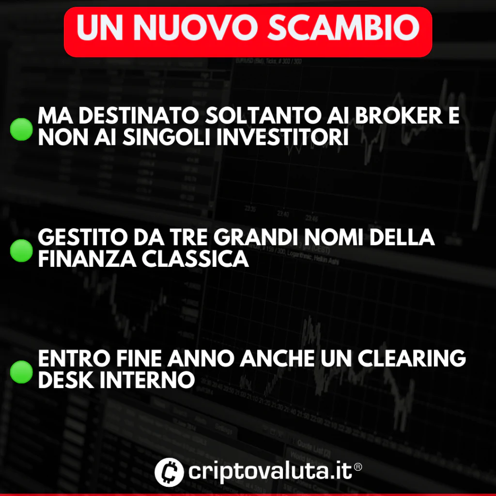 Mercato istituzionali Crypto