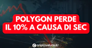 SEC POLYGON ACCUSE