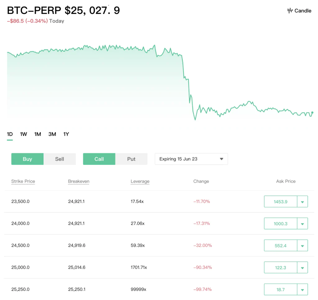 Piattaforma COINCALL