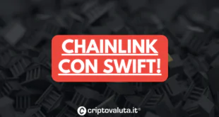 CHAINLINK SWIFT