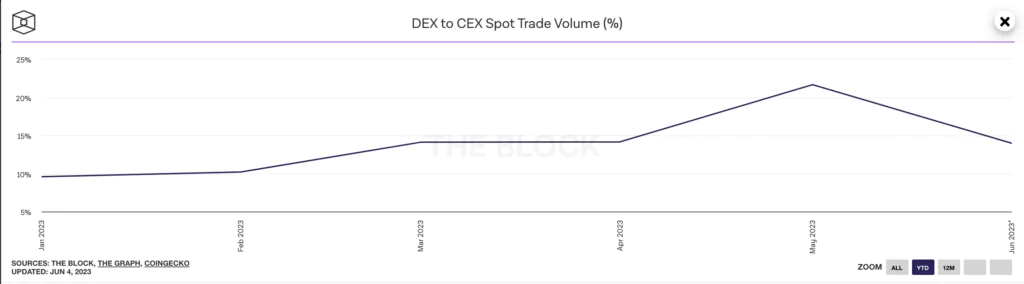 dati cex dex