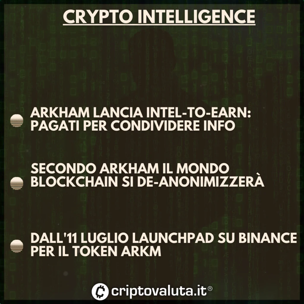 CRYPTO INTELLIGENCE ARKHAM