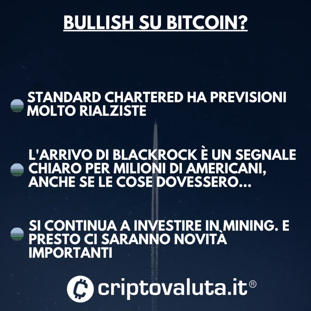 Bullish su Bitcoin