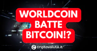 WORLDCOIN BITCOIN ANALISI