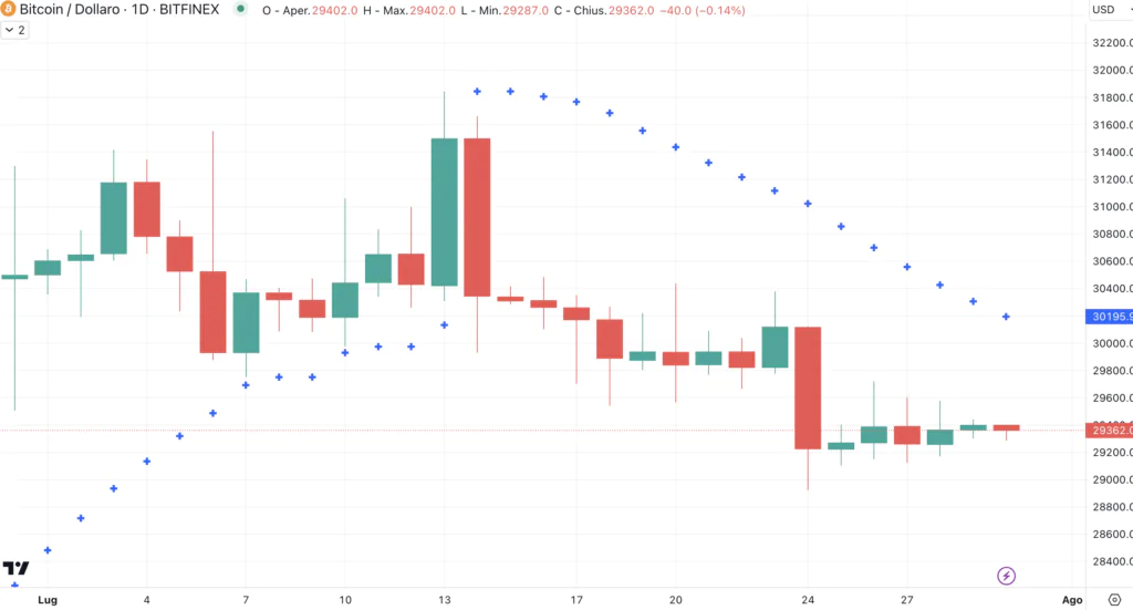 Bitcoin (BTC) 