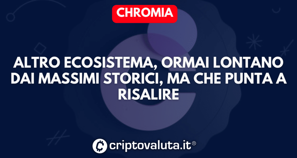 CHROMIA ECOSISTEMA METAVERSE