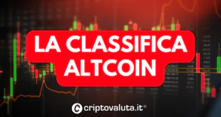 CLASSIFICA ALTCOIN