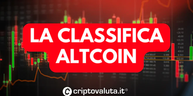 CLASSIFICA ALTCOIN