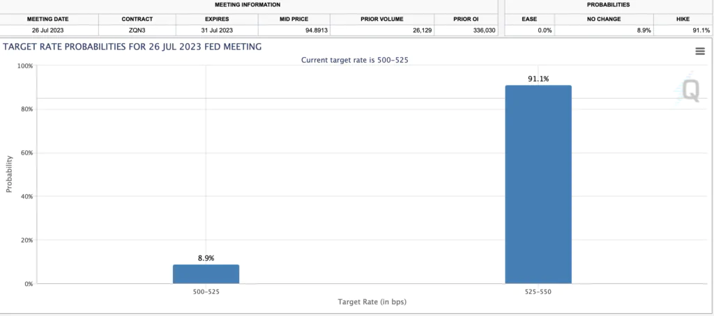 CME Watchtool interessi USA