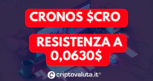 CRONOS - CRYPTO.COM